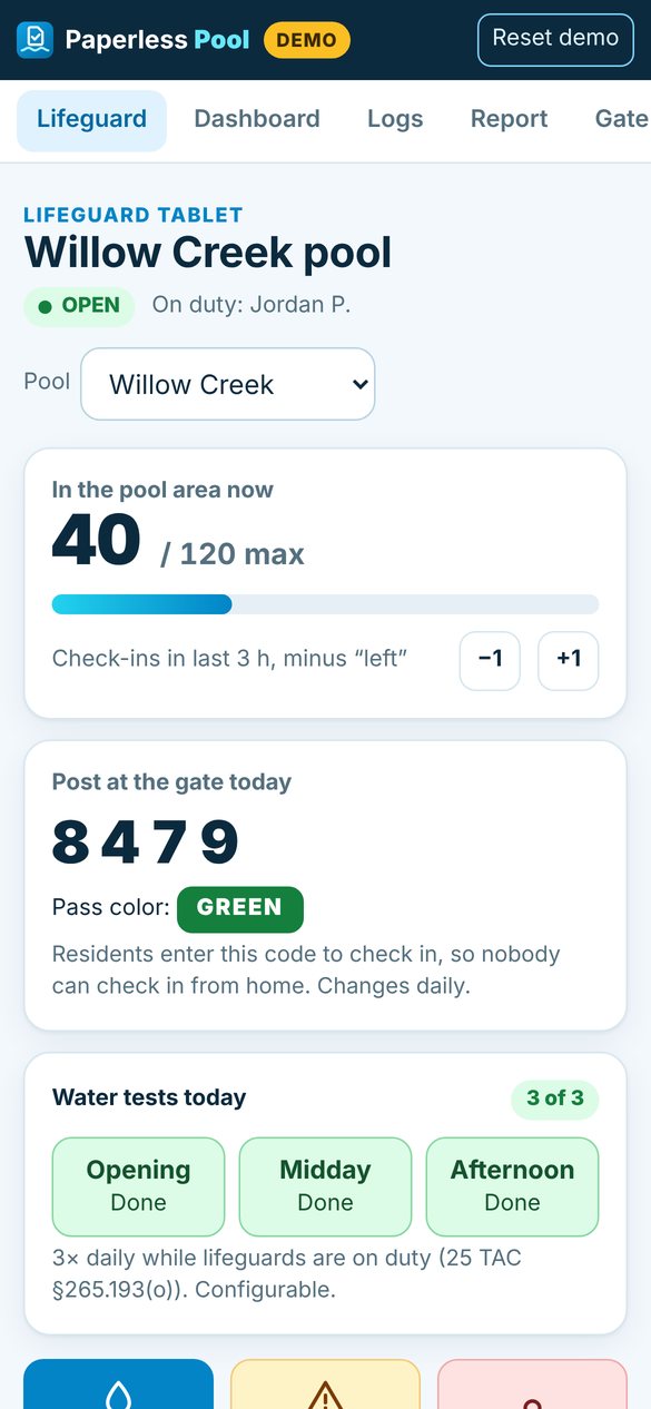 Lifeguard tablet view: live headcount against max bather load, daily gate code, and water tests due